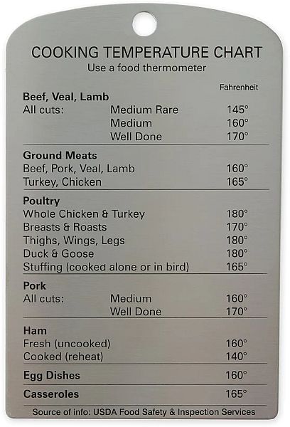 Magnet, Cooking Temperature